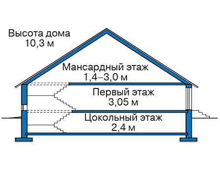 Высота этажей в проекте дома из газобетона 62-47