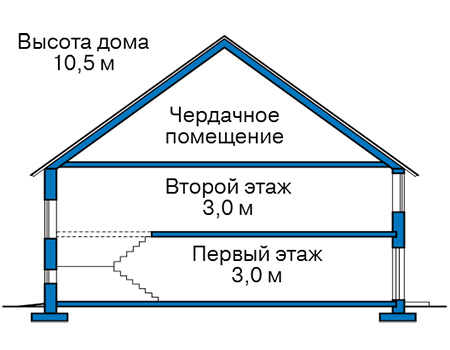 Высота этажей в проекте дома из газобетона 62-50