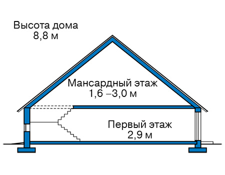 Высота этажей в проекте дома из газобетона 62-51