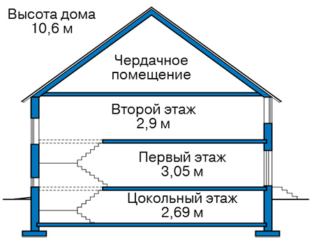 Высота этажей в проекте дома из газобетона 62-71