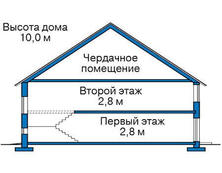 Высота этажей в проекте дома из газобетона 62-77