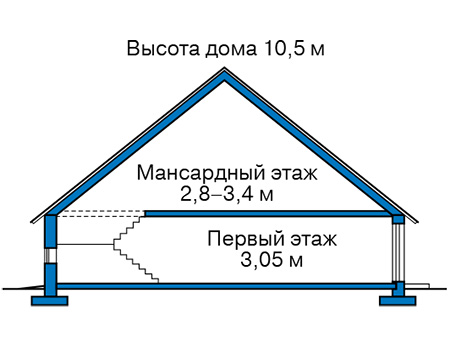 Высота этажей в проекте дома из газобетона 62-88