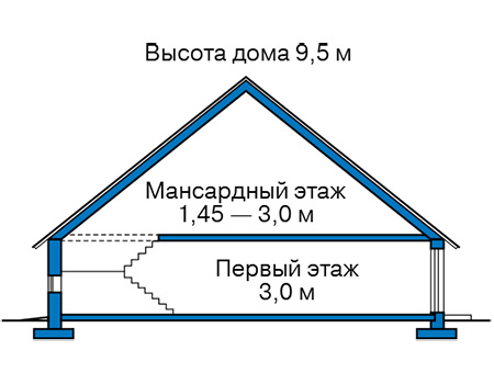 Высота этажей в проекте дома из газобетона 62-92