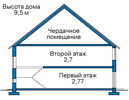 Высота этажей в проекте дома из газобетона 62-99