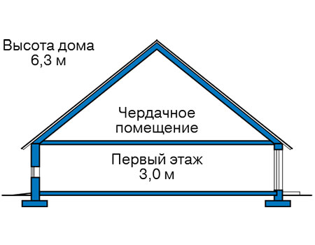 Высота этажей в проекте дома из газобетона 63-09