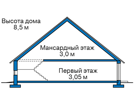 Высота этажей в проекте дома из газобетона 63-10