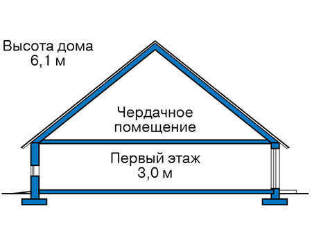 Высота этажей в проекте дома из газобетона 63-11