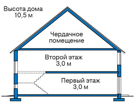 Высота этажей в проекте дома из газобетона 63-29