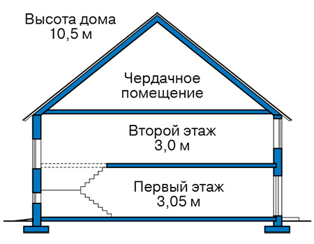 Высота этажей в проекте дома из газобетона 63-32