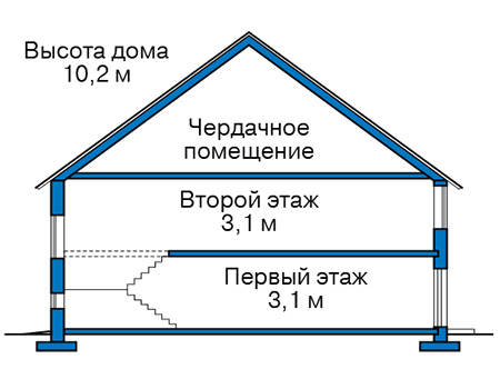 Высота этажей в проекте дома из газобетона 63-34