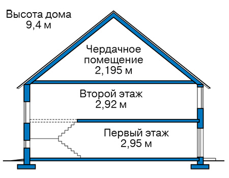 Высота этажей в проекте дома из газобетона 63-46