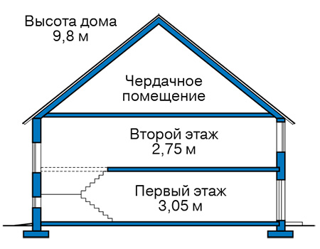 Высота этажей в проекте дома из газобетона 63-64