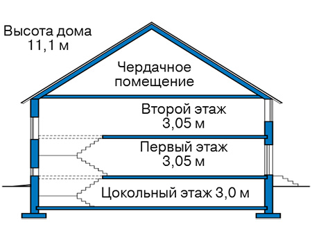 Высота этажей в проекте дома из газобетона 63-65