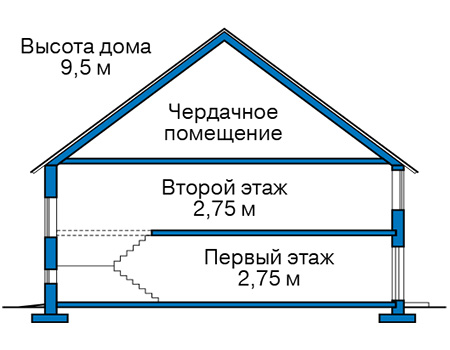 Высота этажей в проекте дома из газобетона 63-73