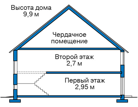 Высота этажей в проекте дома из газобетона 63-80