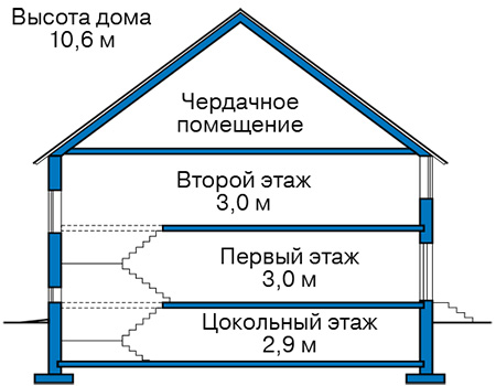 Высота этажей в проекте дома из газобетона 64-12