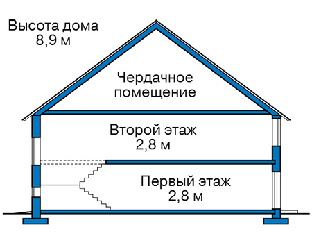 Высота этажей в проекте дома из газобетона 64-16