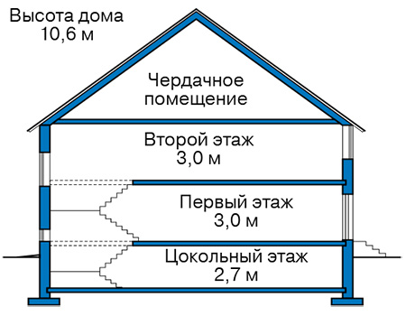Высота этажей в проекте дома из газобетона 64-21