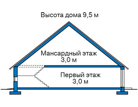 Высота этажей в проекте дома из газобетона 64-29