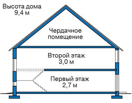 Высота этажей в проекте дома из газобетона 64-30