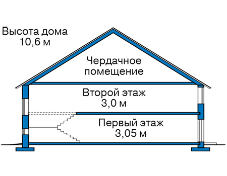 Высота этажей в проекте дома из газобетона 64-34
