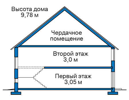 Высота этажей в проекте дома из газобетона 64-48