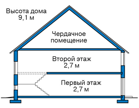 Высота этажей в проекте дома из газобетона 64-50