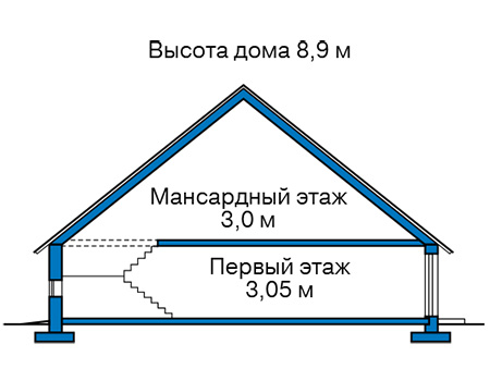 Высота этажей в проекте дома из газобетона 64-52