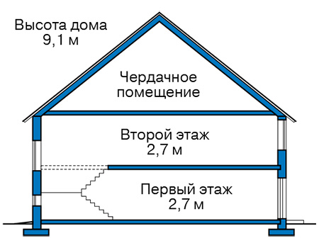 Высота этажей в проекте дома из газобетона 64-59