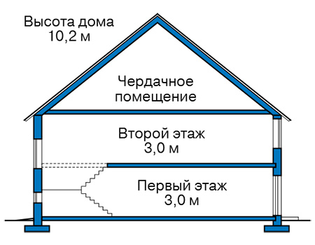 Высота этажей в проекте дома из газобетона 64-77