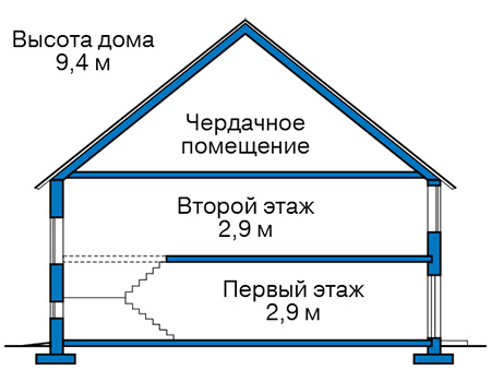 Высота этажей в проекте дома из газобетона 65-06