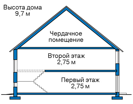 Высота этажей в проекте дома из газобетона 65-14