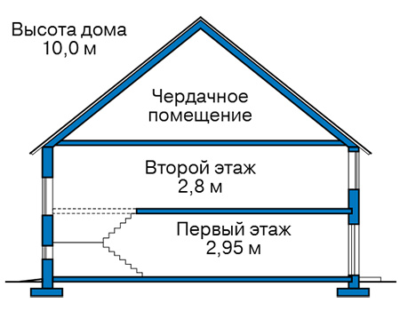 Высота этажей в проекте дома из газобетона 65-17