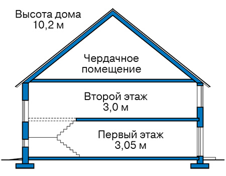 Высота этажей в проекте дома из газобетона 65-19