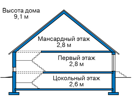 Высота этажей в проекте дома из газобетона 65-20