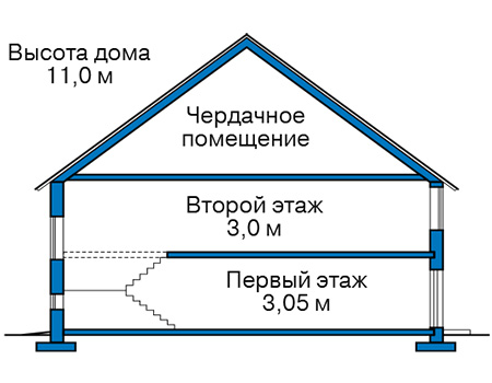 Высота этажей в проекте дома из газобетона 65-42