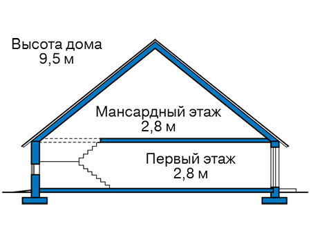 Высота этажей в проекте дома из газобетона 65-44