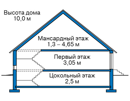 Высота этажей в проекте дома из газобетона 65-46