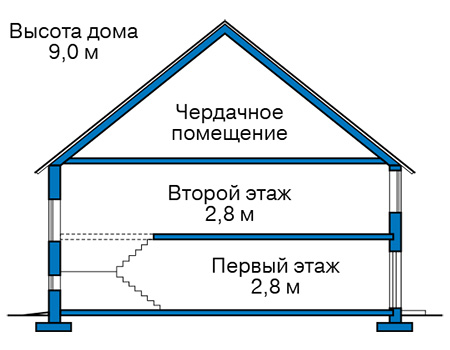 Высота этажей в проекте дома из газобетона 65-49