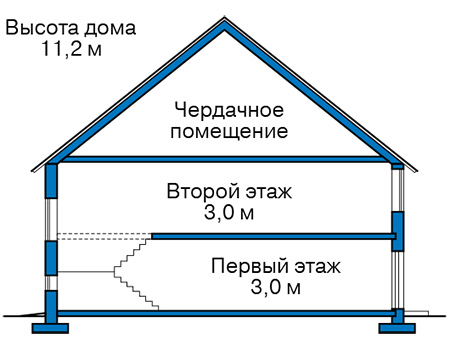 Высота этажей в проекте дома из газобетона 65-53