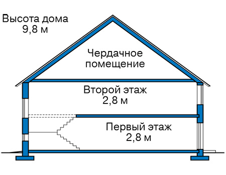 Высота этажей в проекте дома из газобетона 65-63