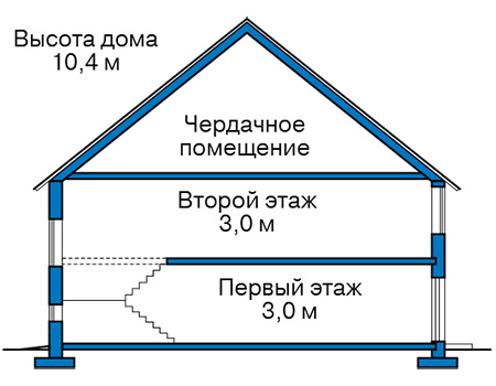 Высота этажей в проекте дома из газобетона 65-72