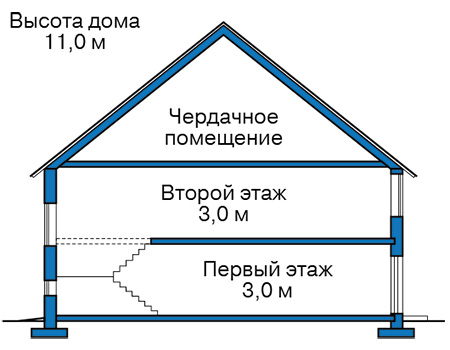 Высота этажей в проекте дома из газобетона 66-00