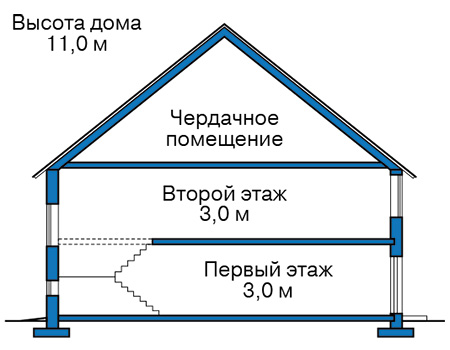 Высота этажей в проекте дома из газобетона 66-07