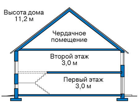 Высота этажей в проекте дома из газобетона 66-60