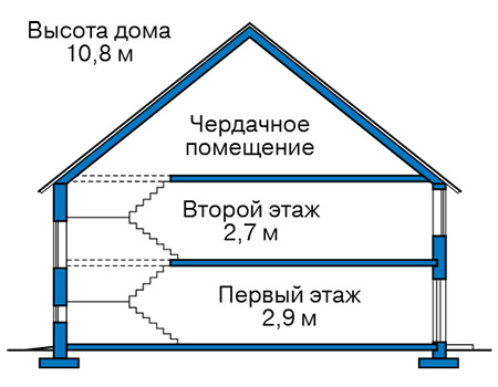 Высота этажей в проекте дома из газобетона 66-62