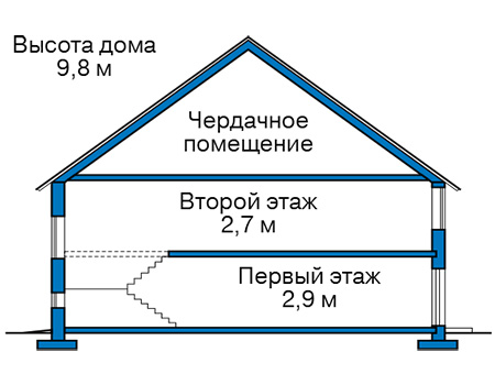 Высота этажей в проекте дома из газобетона 66-76
