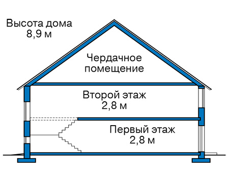Высота этажей в проекте дома из газобетона 66-77