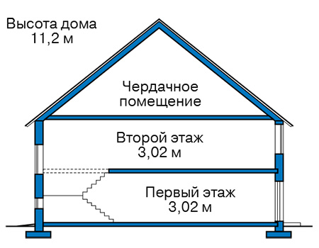 Высота этажей в проекте дома из газобетона 67-54