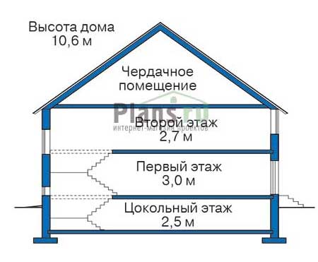 Высота этажей в проекте дома из кирпича 70-76